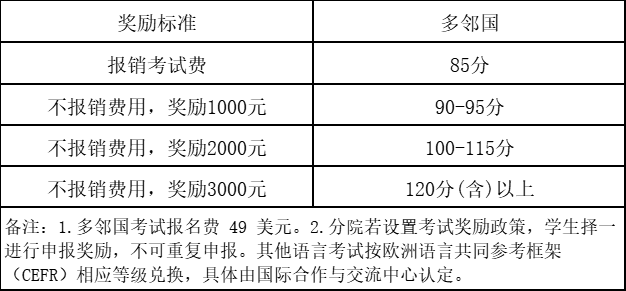 2ED0